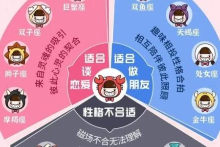 巨蟹座跟双子座谈恋爱怎么样配对