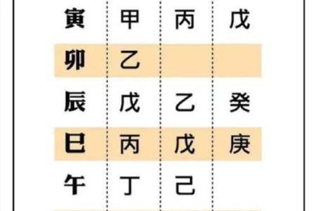 如何看八字格局