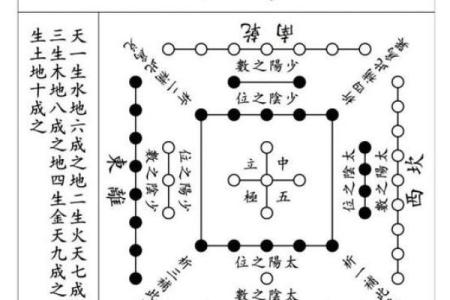 风水培训的基础，解读河书洛图