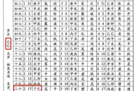 四柱八字高级教材