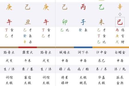 周易八字真假辨别 周易八字算命可信吗