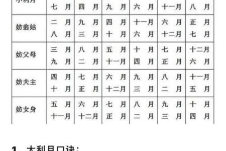 黄历怎么样查吉凶