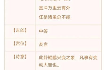 观音灵签第二十二解签