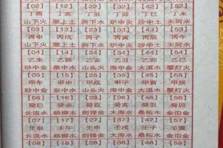 问真八字免费算命 免费问真八字算命
