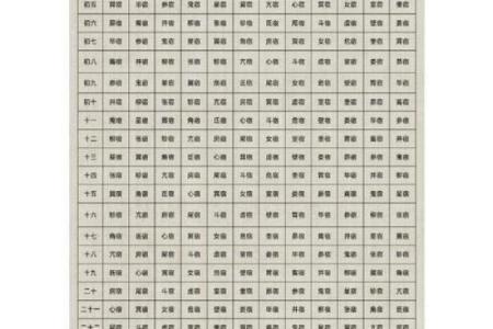 黄历星宿凶是什么意思  最准二十八星宿吉凶表