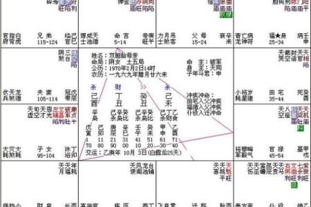 紫薇斗数夫妻宫长生