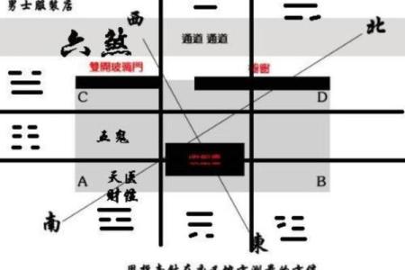 商铺风水在上布局和选址的禁忌