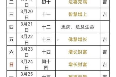2025年农历九月十一日黄历适合祈福拜拜吗？