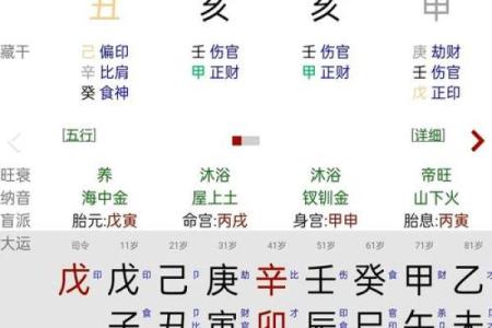 童子命算不准 , 最准的童子命排盘速查