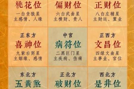 2024年11月29日财神方位查询