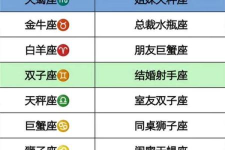 射手座和处女座配不配 射手座和处女座的配对指数