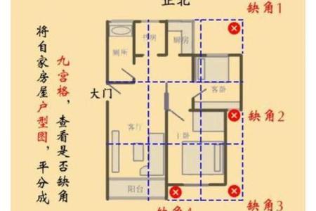 买房子怎么看风水和户型判断好不好