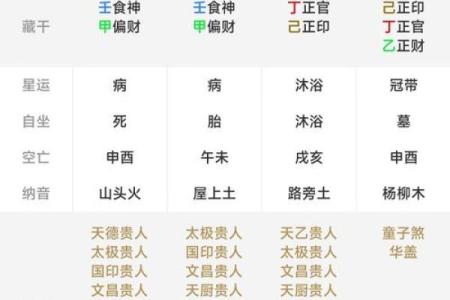 什么八字命里无妻 八字无妻孤独一生