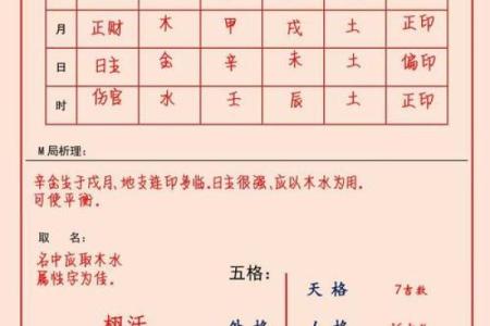 按宝宝生辰八字起名