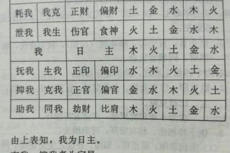 八字十神定位断诀