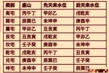 坤命巽宅吉凶方位图