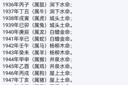 名字八字取名打分算命，如何打分？