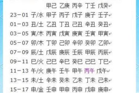 如何根据生辰八字算五行