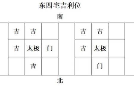 离宅吉凶方位