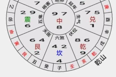 催旺事业运，对工作有利的风水