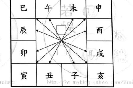 紫薇斗数教学初级