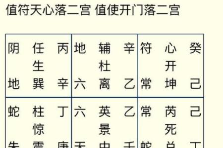 北帝灵签22详解