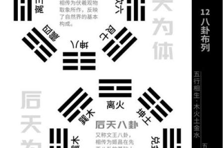风水先天八卦和后天八卦的区别