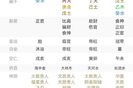 女人的正官落在时柱上，八字官杀在时柱的吉凶
