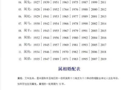 1974年属什么生肖配对 多大几岁 配偶