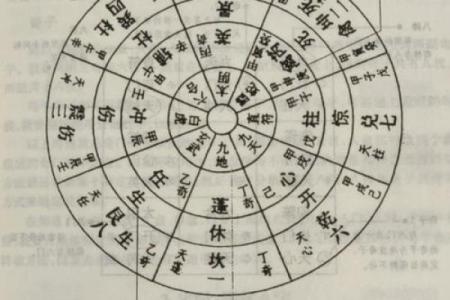 奇门遁甲看八字格局