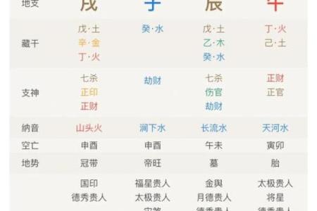 八字算命详解：命运好坏究竟由什么决定？