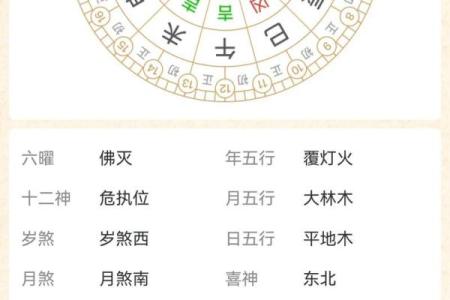 2024年1月12日老黄历，吉日查询