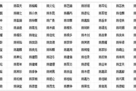 八字喜土的字,八字土多取什么名字
