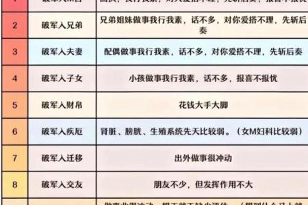 紫薇斗数三方四正对宫详解