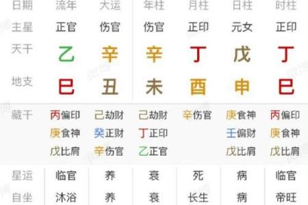 八字财运方位 可看财星目标得大运