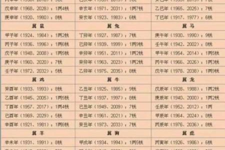 算命看男孩女孩准吗