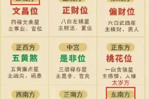 2024年12月11日往哪方吉利 今日喜神方位查询