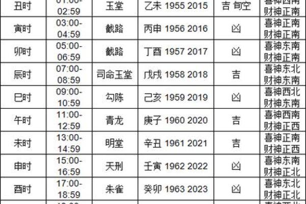 老黄历2024年春天开工吉日查询 哪天适合开工