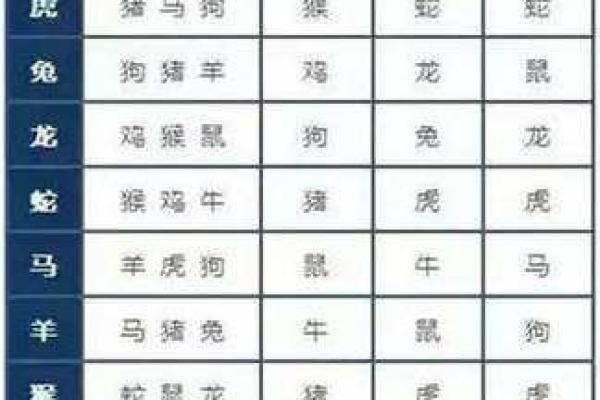 女鼠男虎生肖配对姻缘 属鼠女与属虎男婚姻配对详解