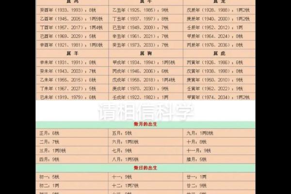 八字算命和称骨