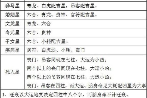 八字流年详批