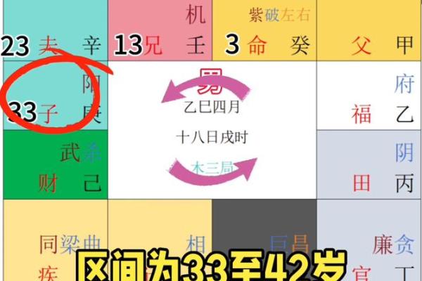 紫薇斗数如何看大限