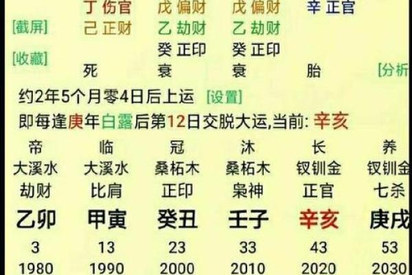 八字财富对照表