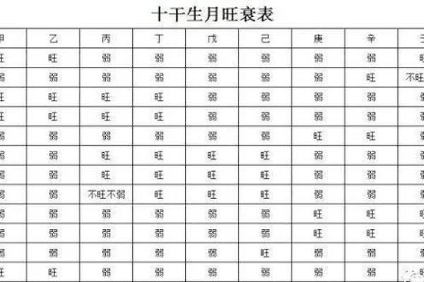 八字命理格局查询