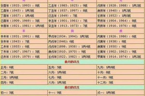 卜易居算命网免费算命大全