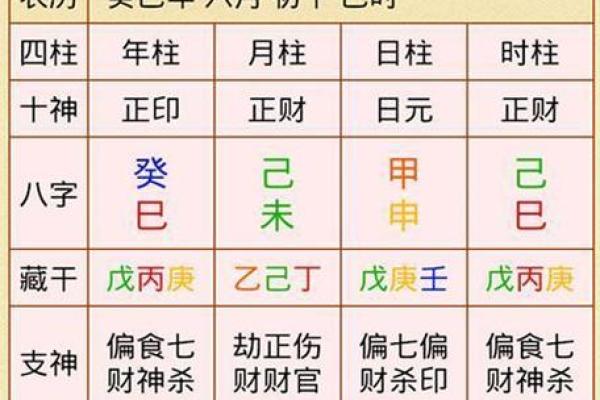 子平八字排盘最新版本下载,下载八字排盘宝官方版