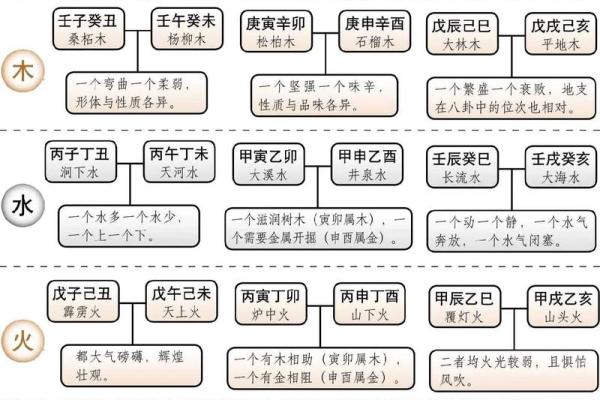 盲派纳音算命学，盲派纳音口诀