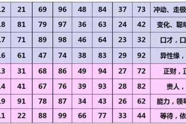 数字吉凶与八字
