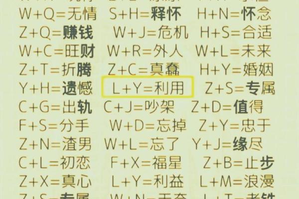 姓名首字母配对表大全男孩 姓名首字母设计logo？