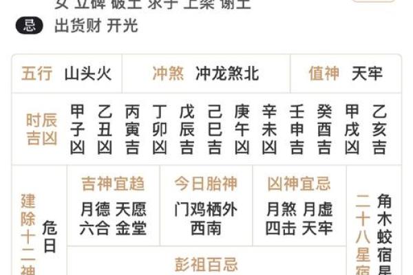 黄历建除十二神怎样分吉凶